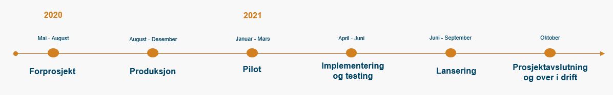 Tidslinje 1.JPG